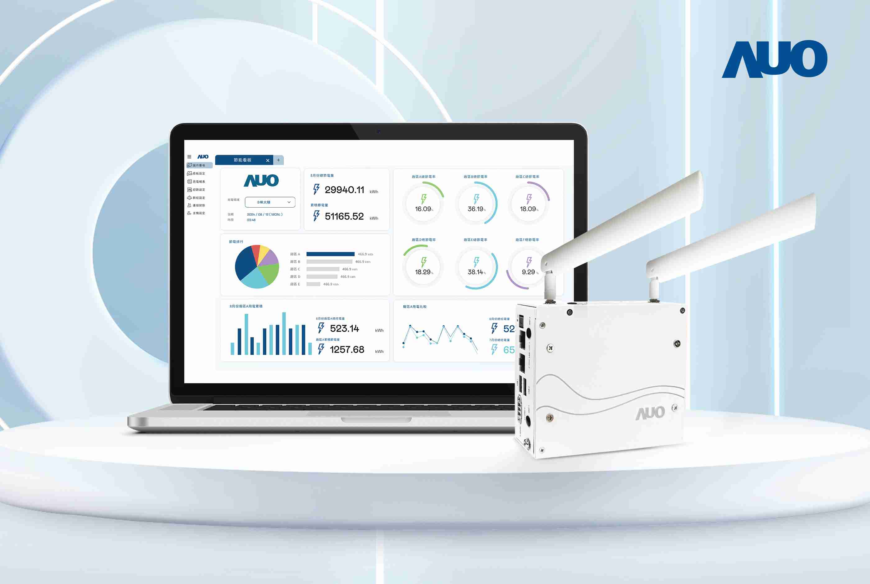 杏悦2研发的节能智视系统PowerVeillance实现节能可视化，，有效作为提升能源效率优化之依据
